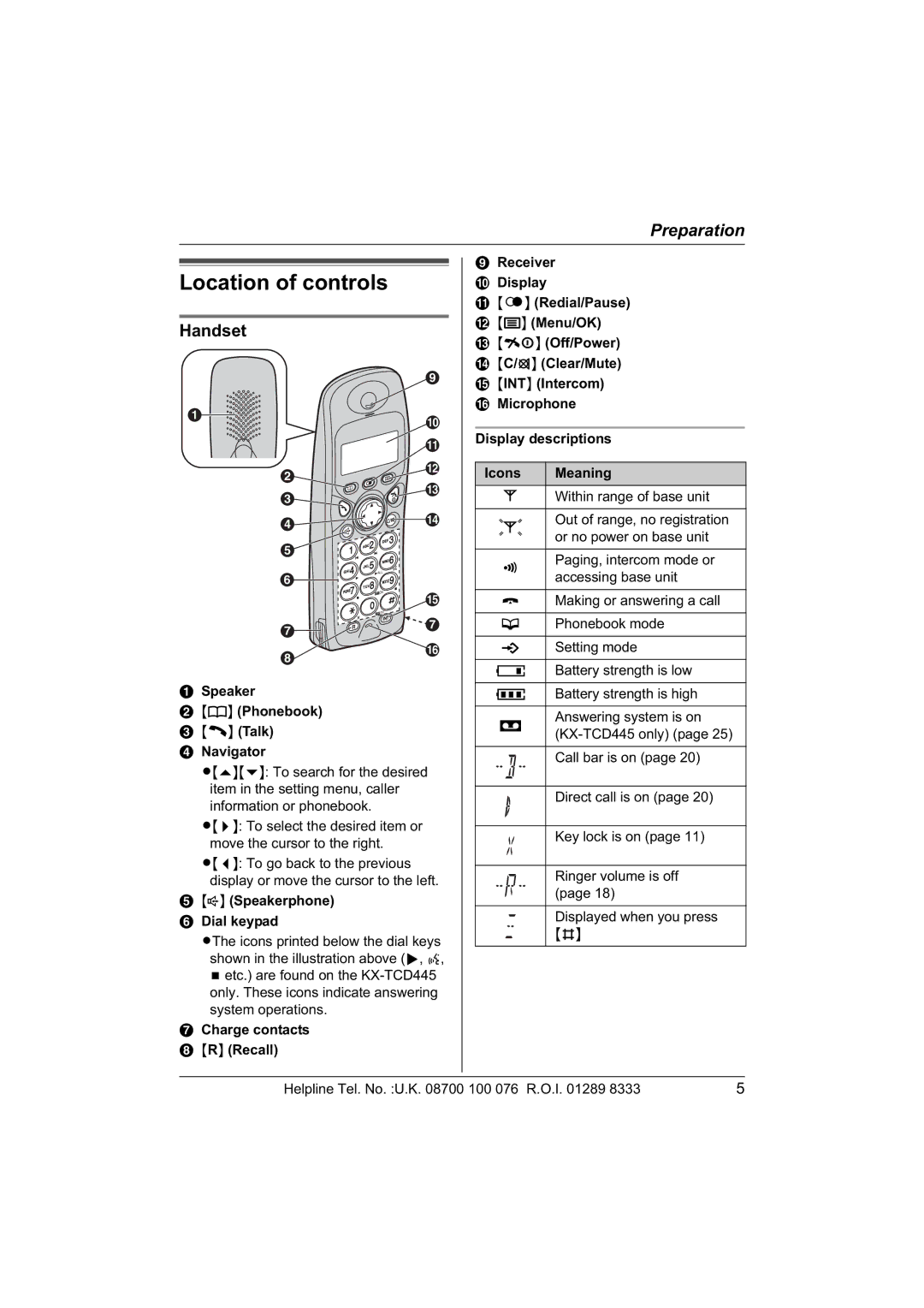 Panasonic KX-TCD445E Location of controls, Handset, Speaker Phonebook C C Talk Navigator, Speakerphone Dial keypad 