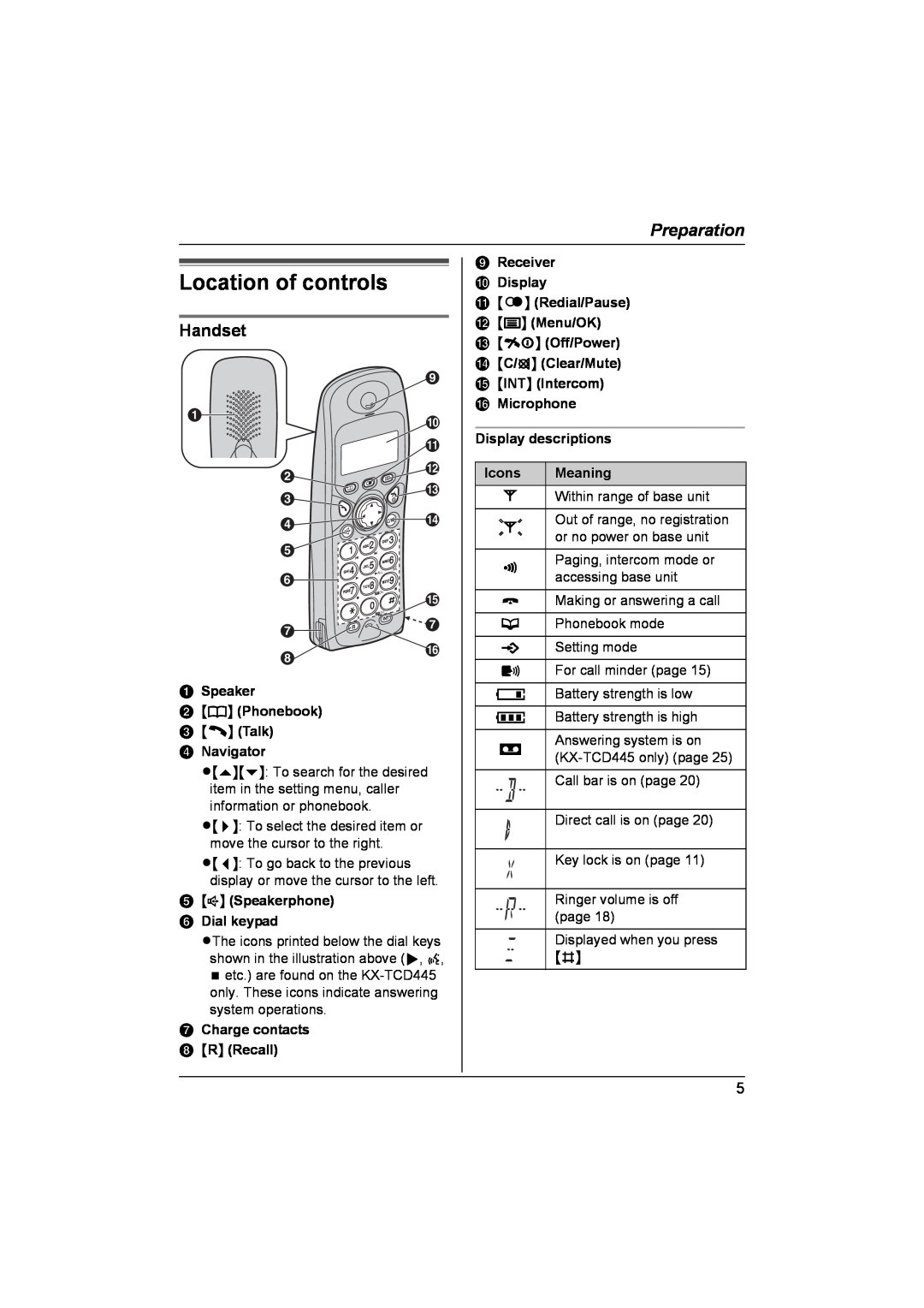 Panasonic KX-TCD440NZ Location of controls, Handset, A Speaker B k Phonebook C C Talk D Navigator, Icons, Meaning 