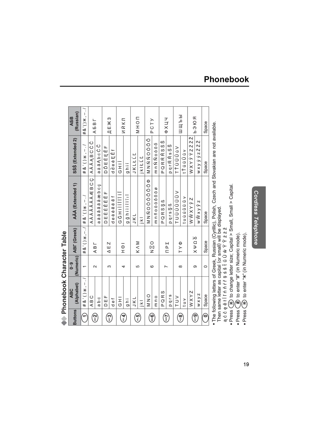 Panasonic KX-TCD450NZ operating instructions Phonebook Character Table 