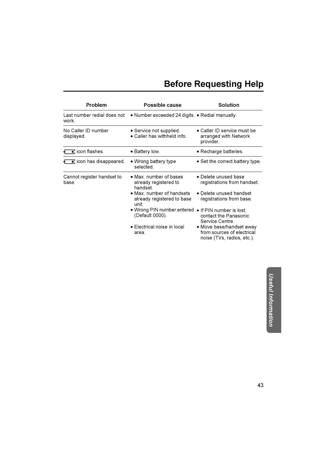 Panasonic KX-TCD450NZ operating instructions Useful Information 