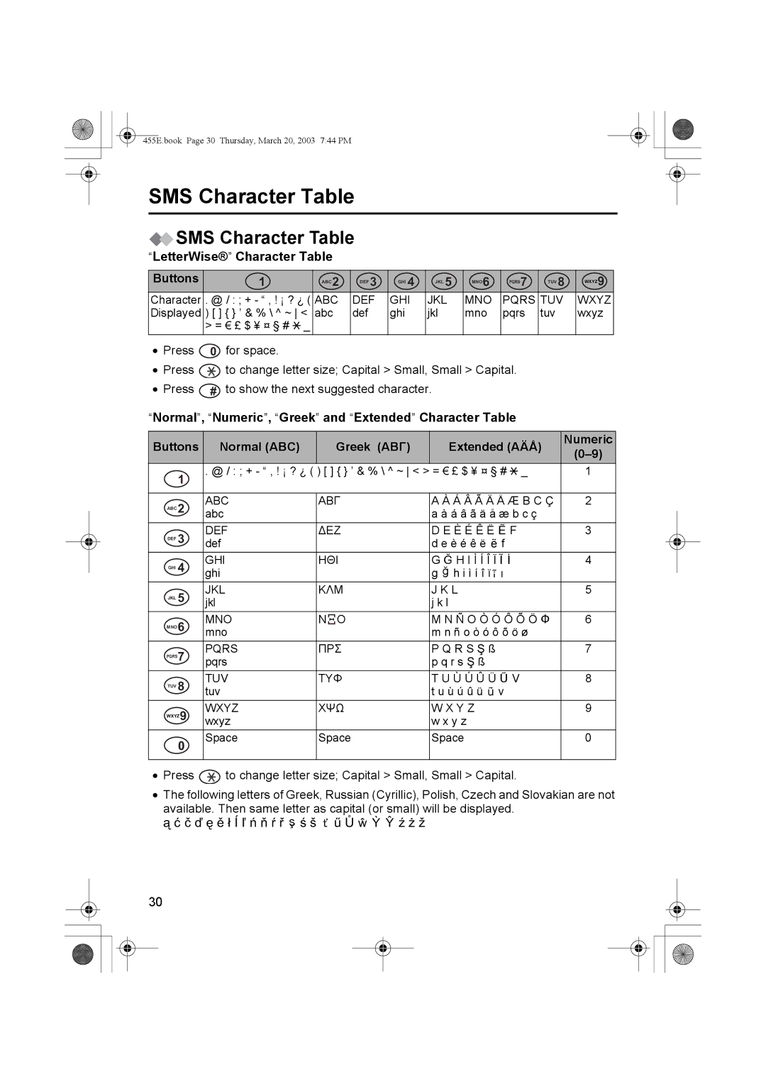 Panasonic KX-TCD455E operating instructions SMS Character Table, LetterWise Character Table Buttons 