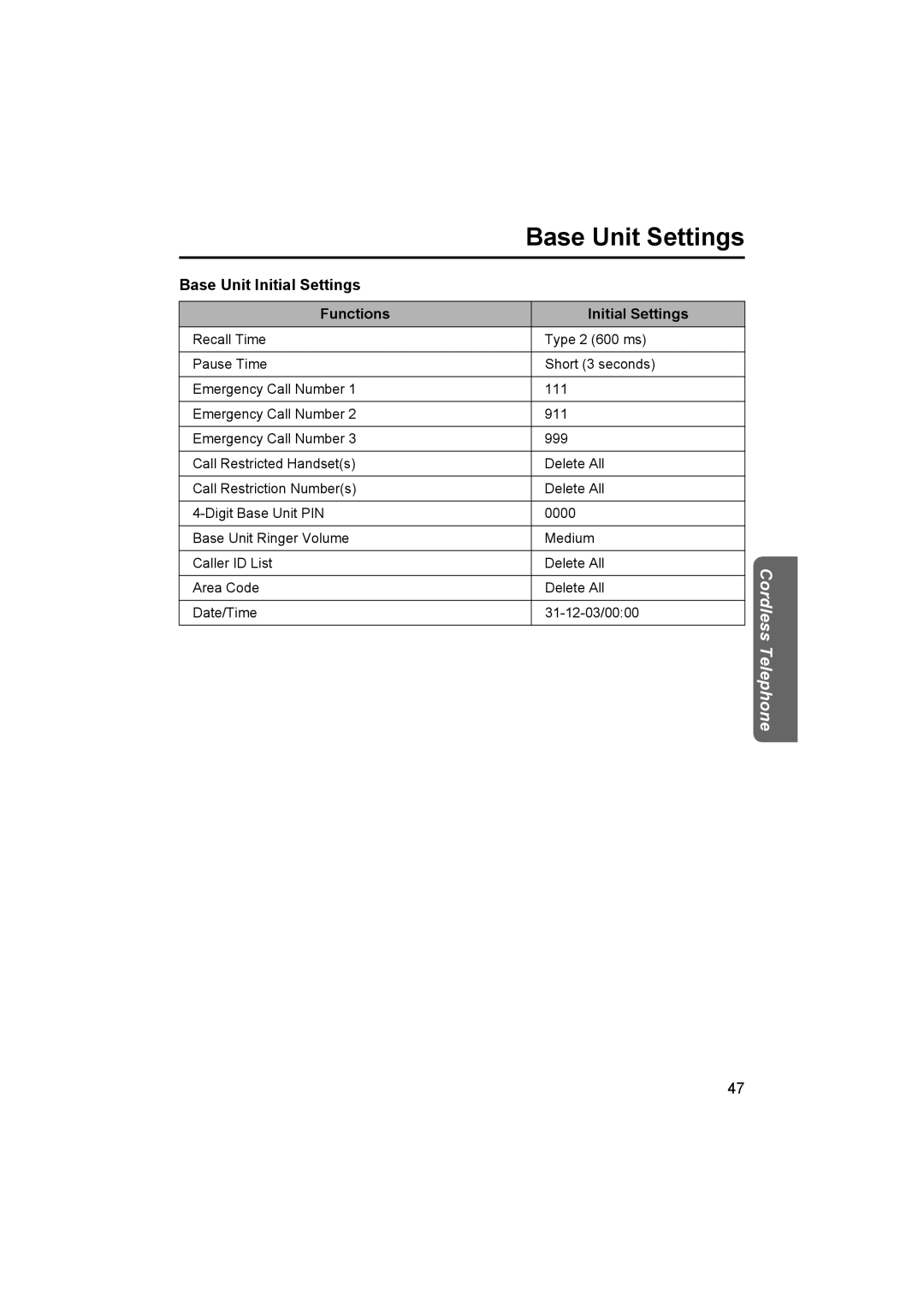 Panasonic KX-TCD500NZ operating instructions Base Unit Initial Settings Functions 