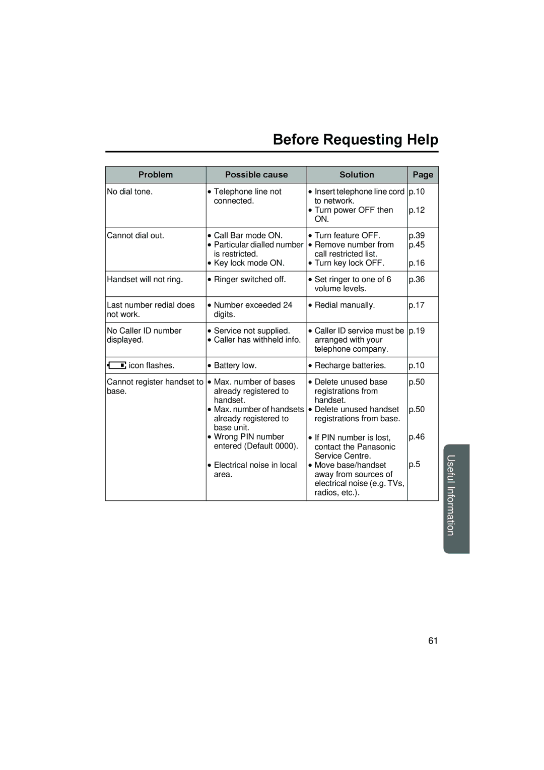 Panasonic KX-TCD500NZ operating instructions Problem Possible cause Solution 