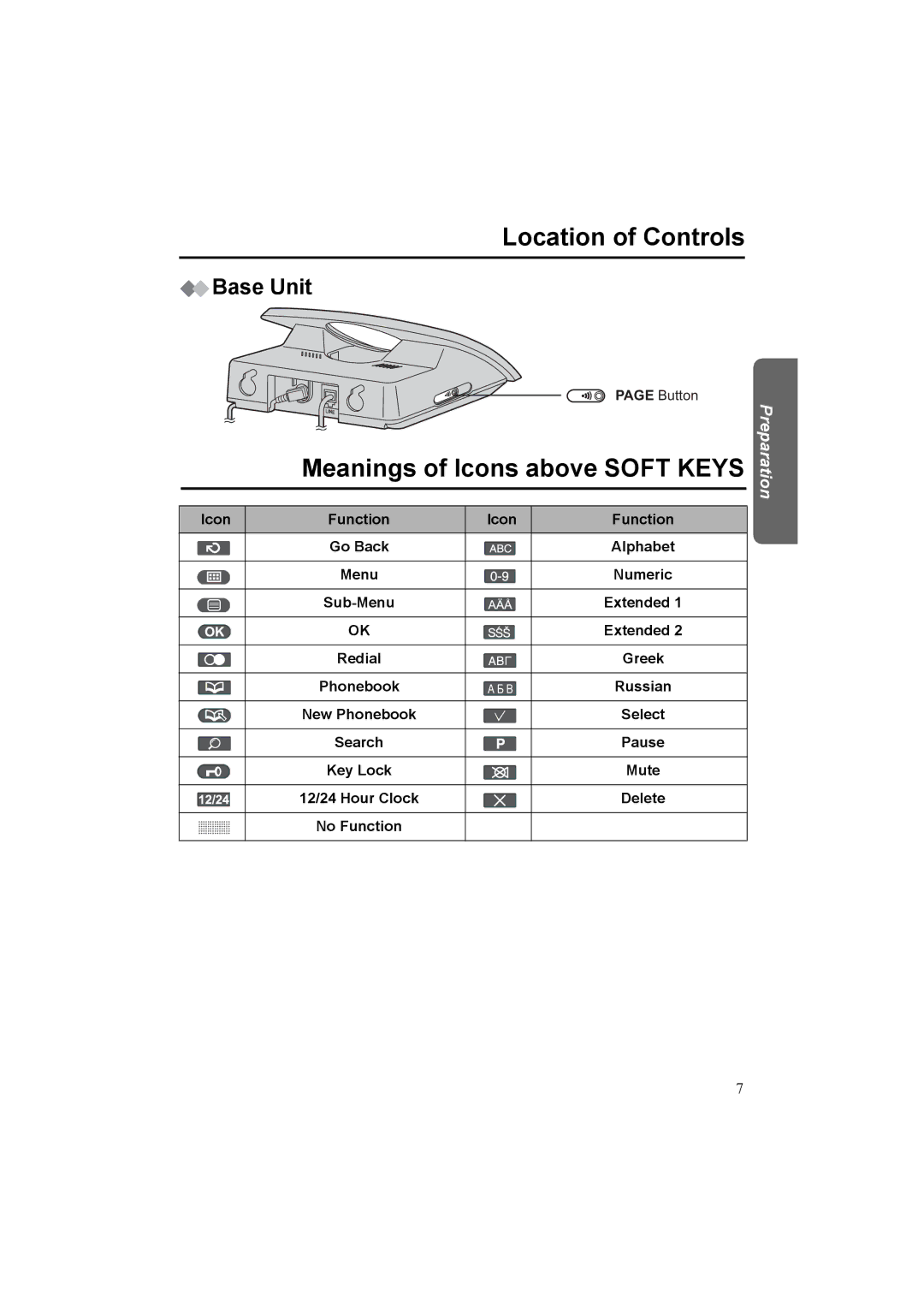 Panasonic KX-TCD500NZ operating instructions Meanings of Icons above Soft Keys, Base Unit, Russian 