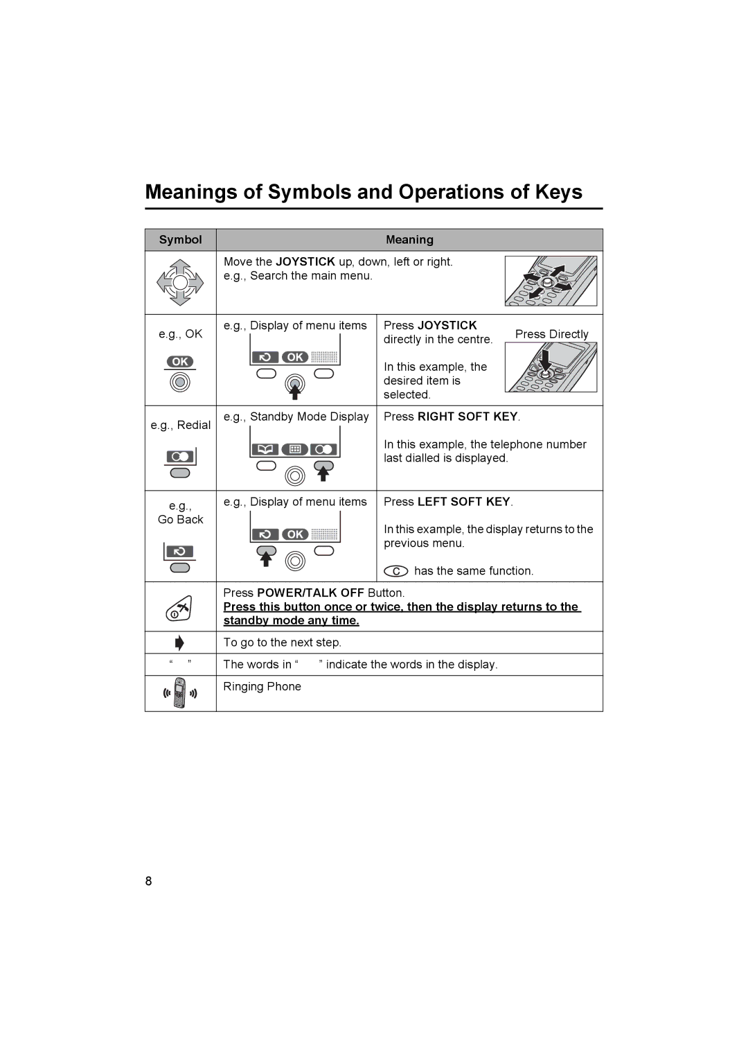 Panasonic KX-TCD500NZ Meanings of Symbols and Operations of Keys, Press Joystick, Press Right Soft KEY 