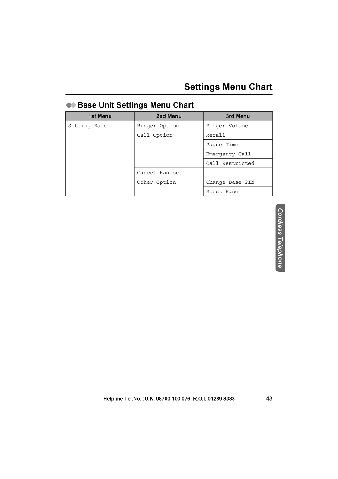 Panasonic KX-TCD505E operating instructions Base Unit Settings Menu Chart, Other Option Change Base PIN Reset Base 