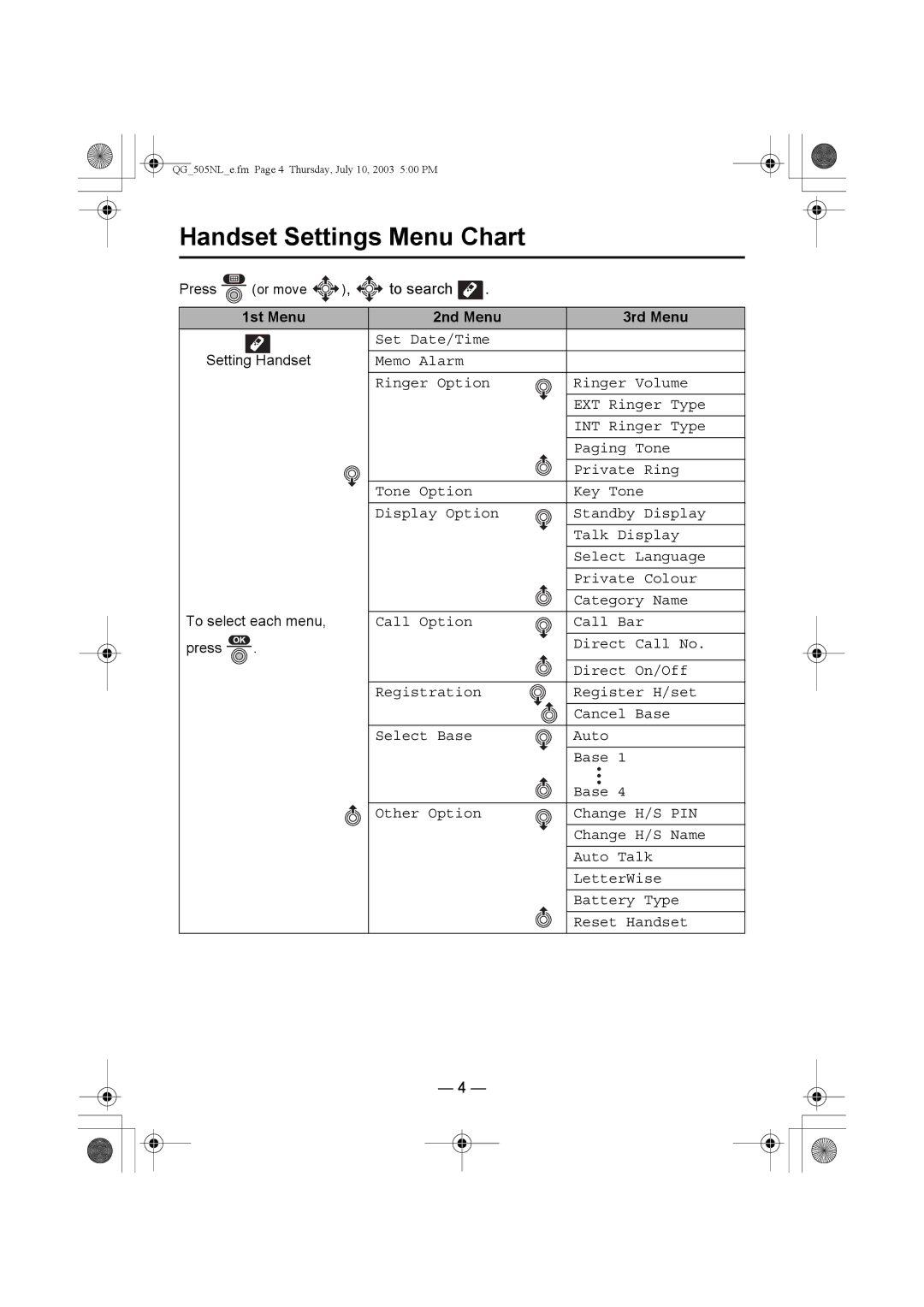 Panasonic KX-TCD505NL operating instructions Handset Settings Menu Chart, 1st Menu 2nd Menu 3rd Menu 