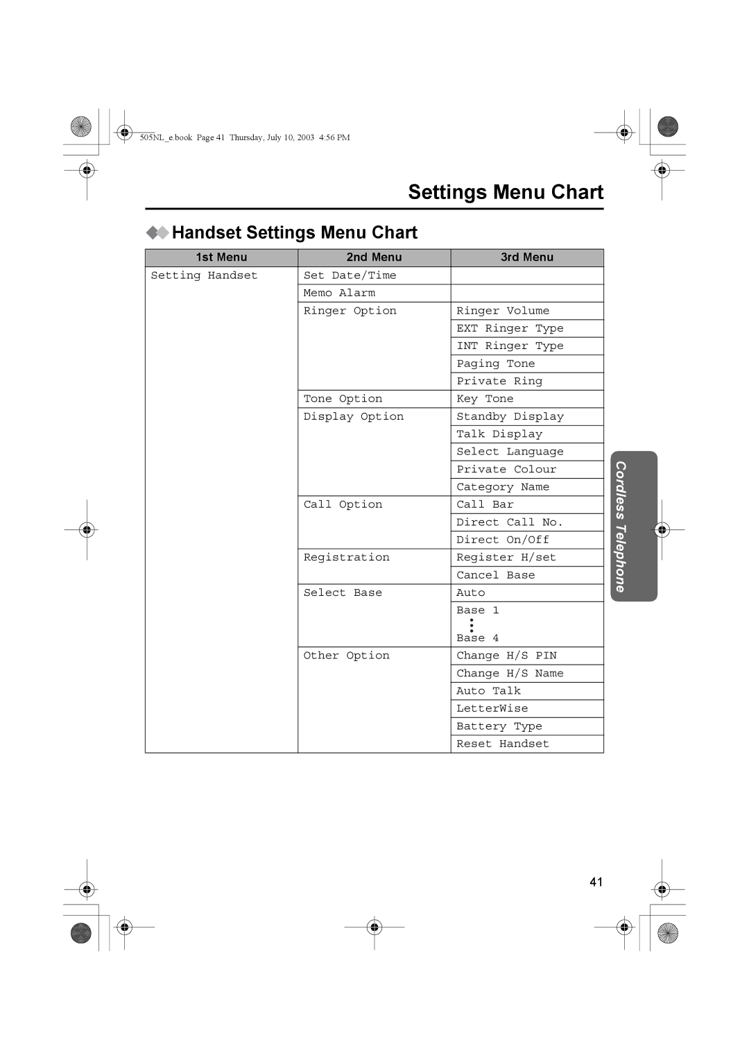 Panasonic KX-TCD505NL Handset Settings Menu Chart, Standby Display Talk Display Select Language, Direct On/Off 