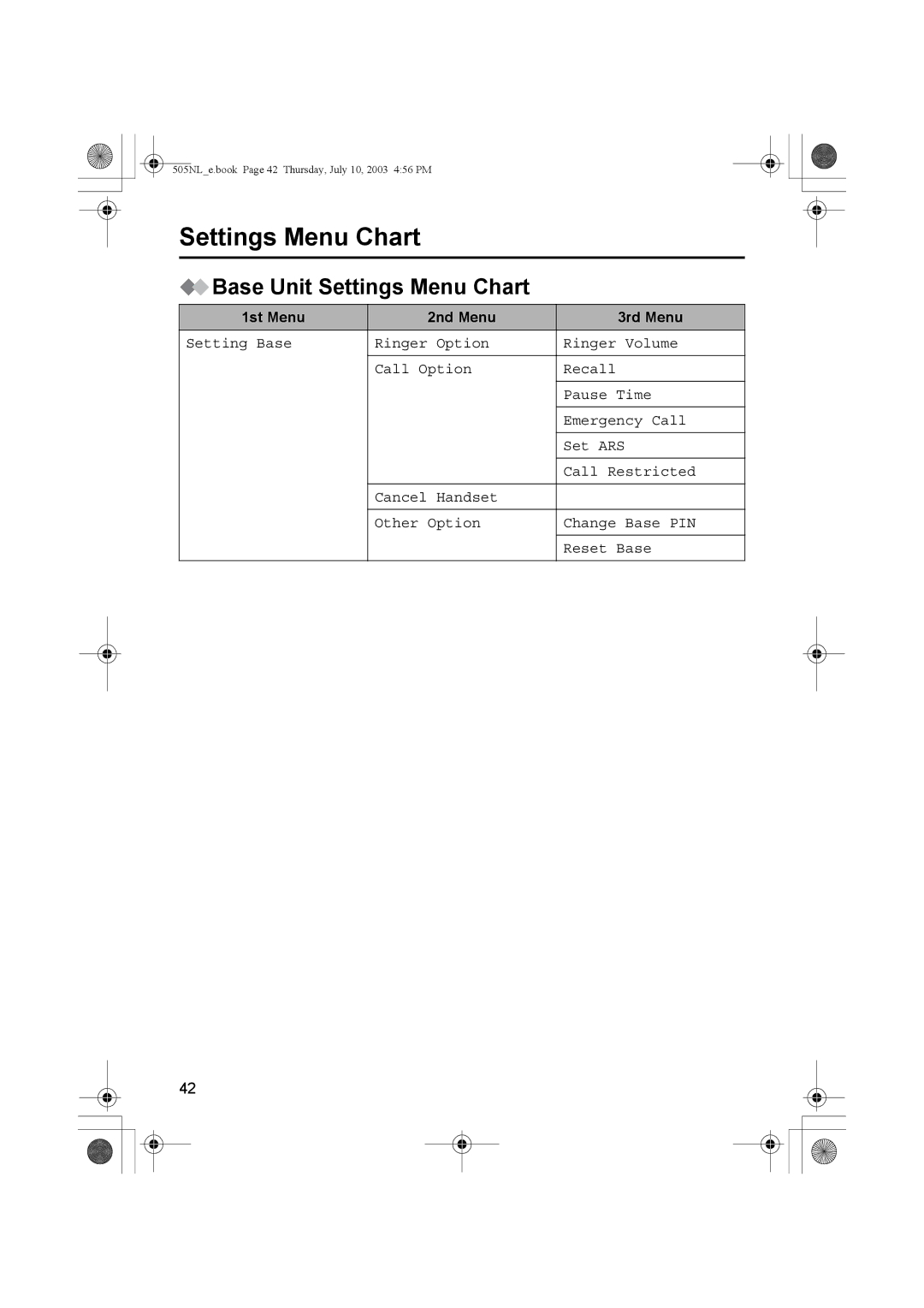 Panasonic KX-TCD505NL operating instructions Base Unit Settings Menu Chart 