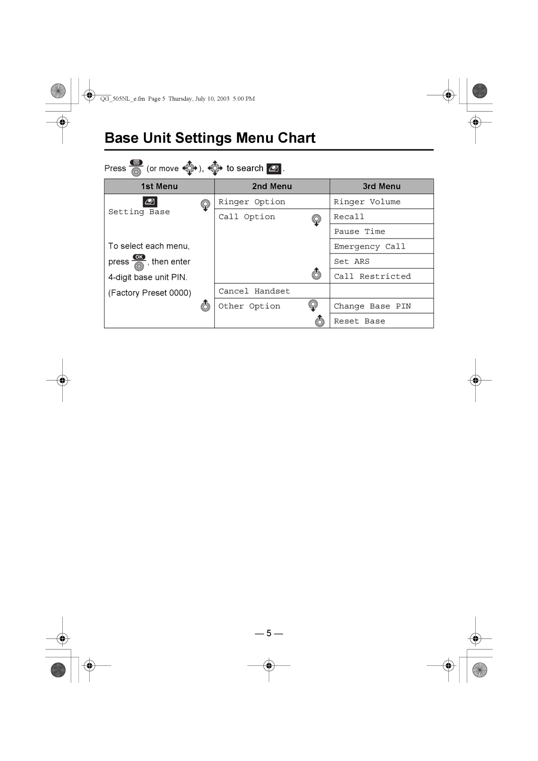 Panasonic KX-TCD505NL Base Unit Settings Menu Chart, Emergency Call, Set ARS, Cancel Handset, Reset Base 