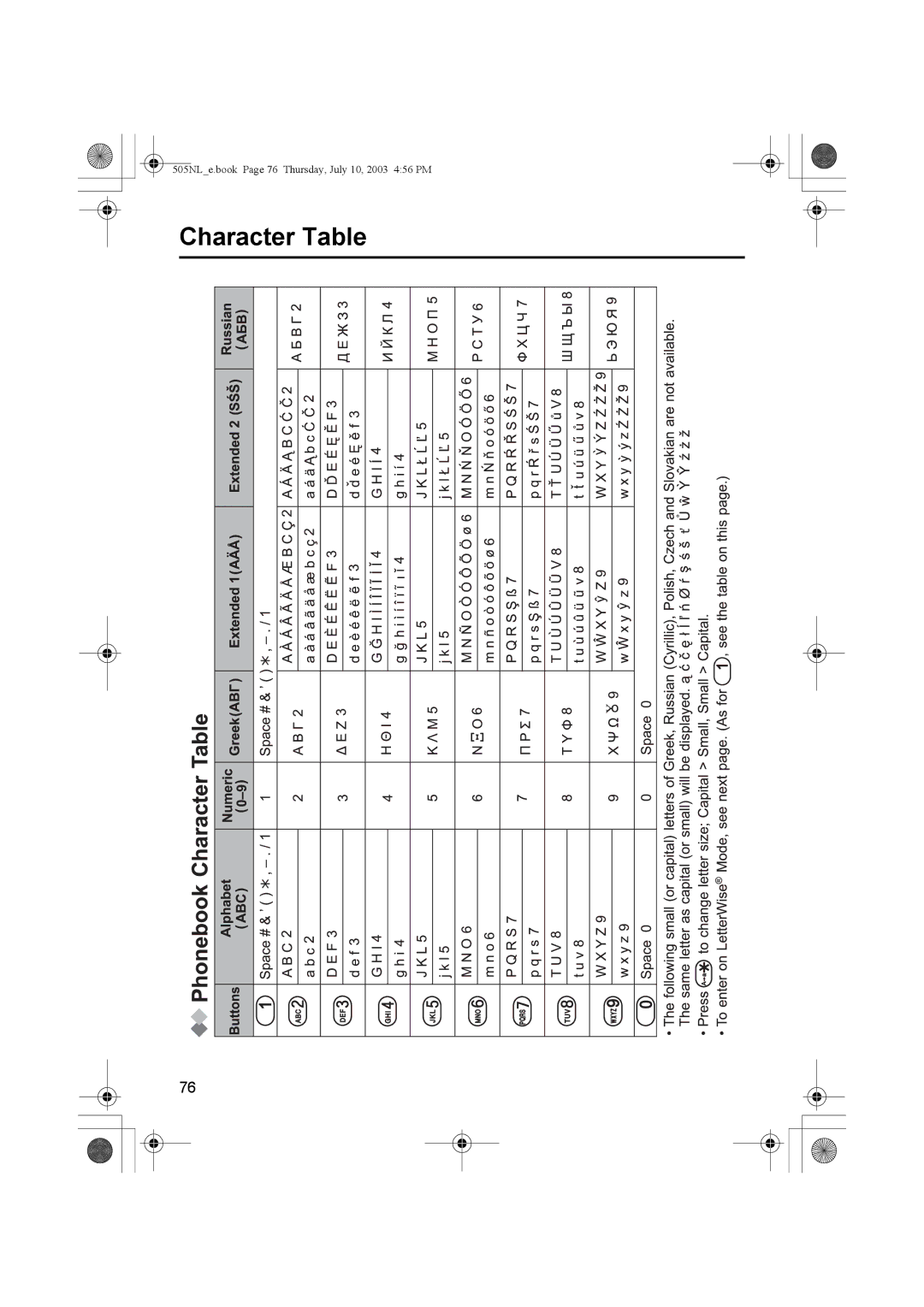 Panasonic KX-TCD505NL operating instructions Character Table 