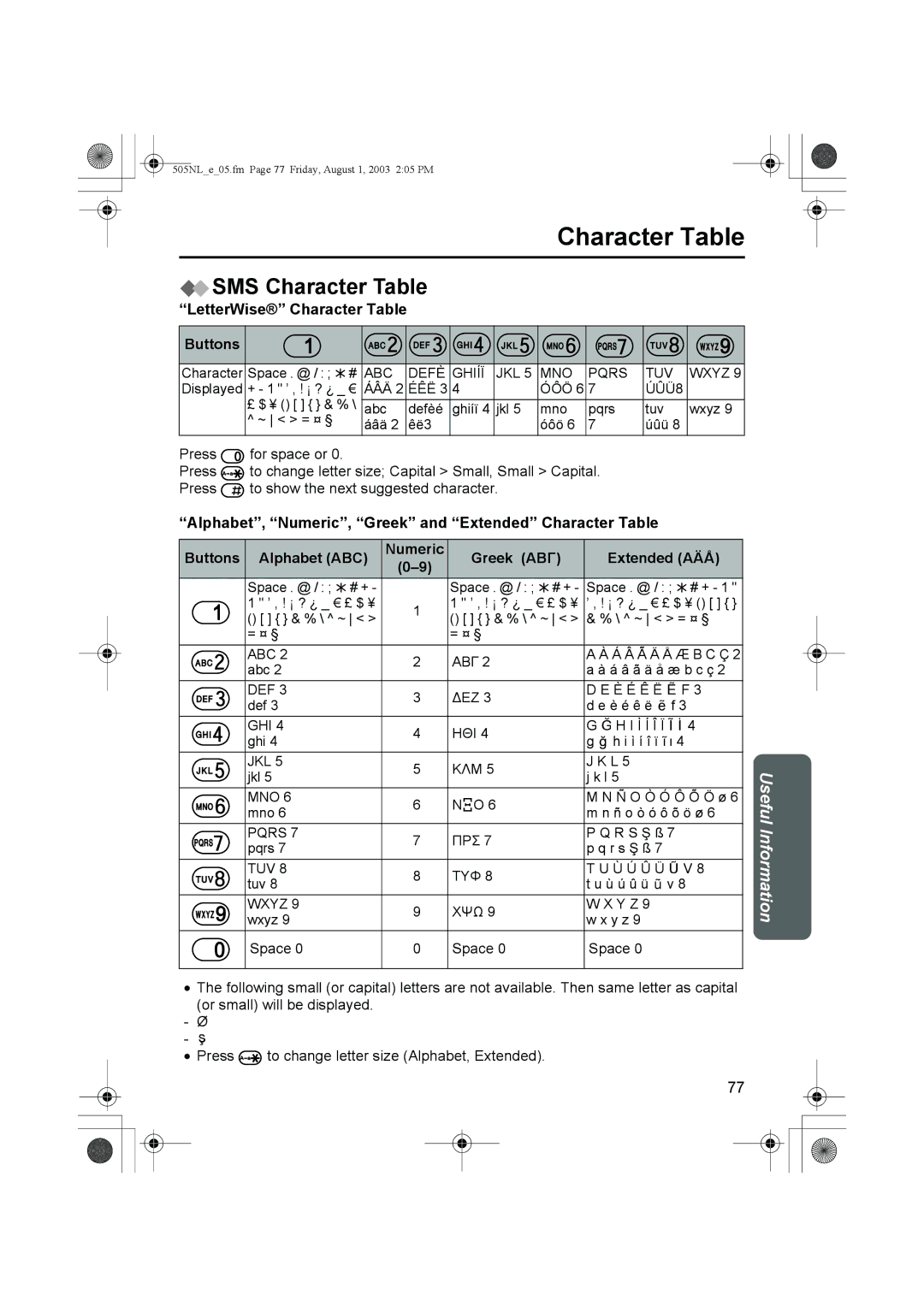 Panasonic KX-TCD505NL operating instructions SMS Character Table, LetterWise Character Table Buttons 