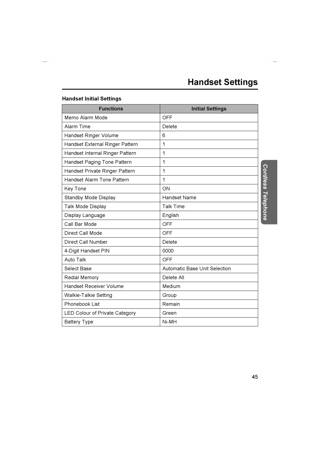 Panasonic KX-TCD510AL operating instructions Handset Initial Settings Functions, Off 