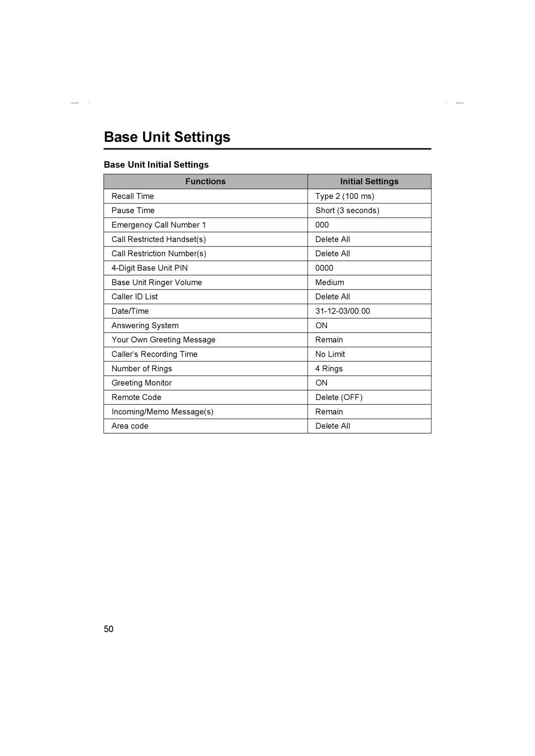 Panasonic KX-TCD510AL operating instructions Base Unit Initial Settings Functions 