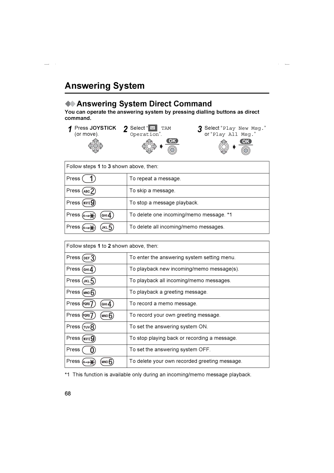 Panasonic KX-TCD510AL operating instructions Answering System Direct Command, Or Play All Msg 