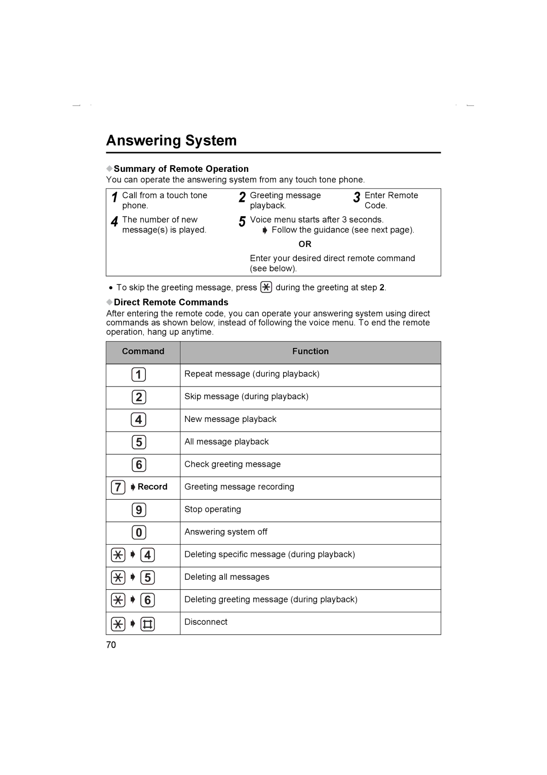 Panasonic KX-TCD510AL operating instructions Summary of Remote Operation, Direct Remote Commands, Command Function 