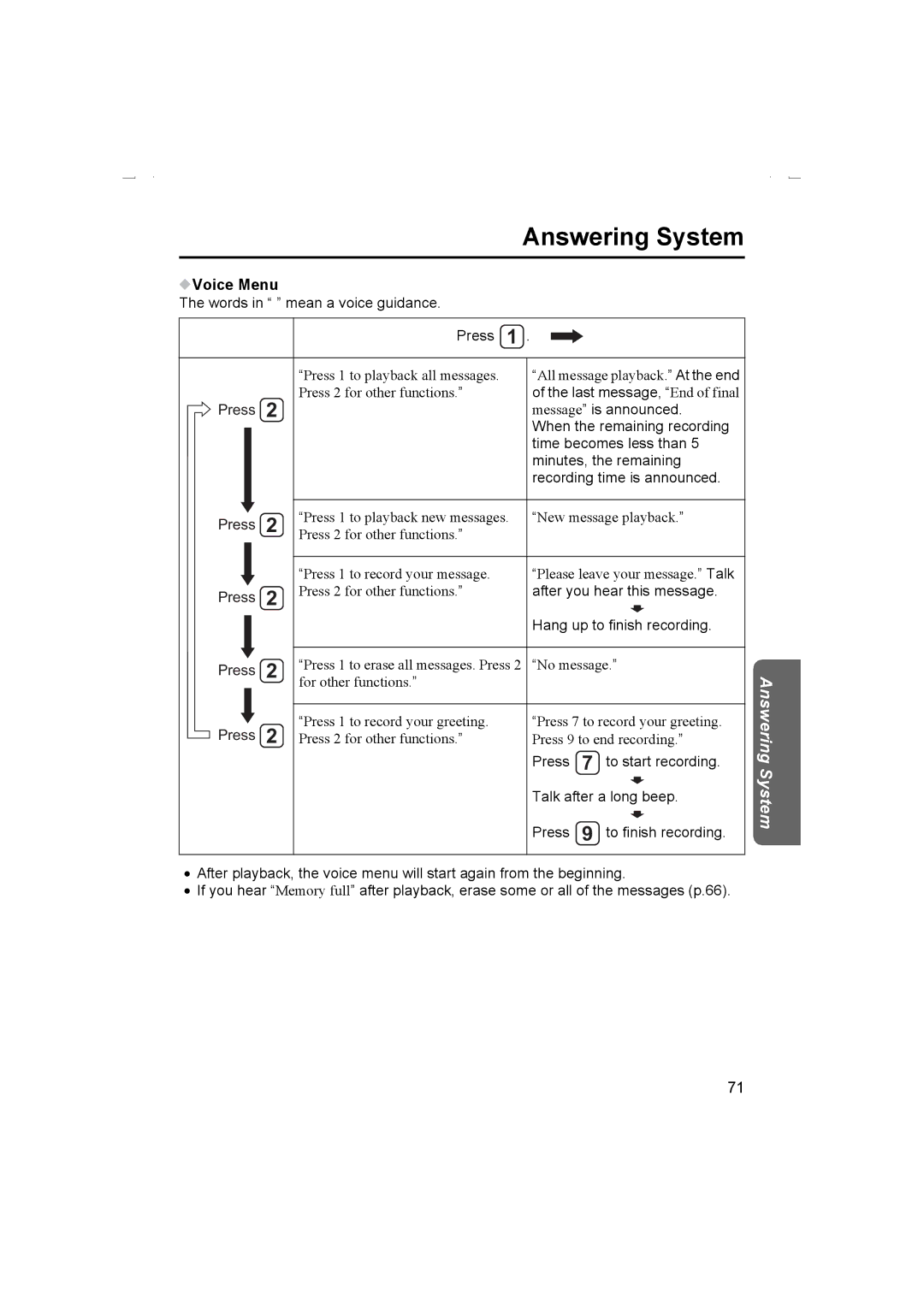 Panasonic KX-TCD510AL operating instructions Voice Menu, Words in mean a voice guidance Press 