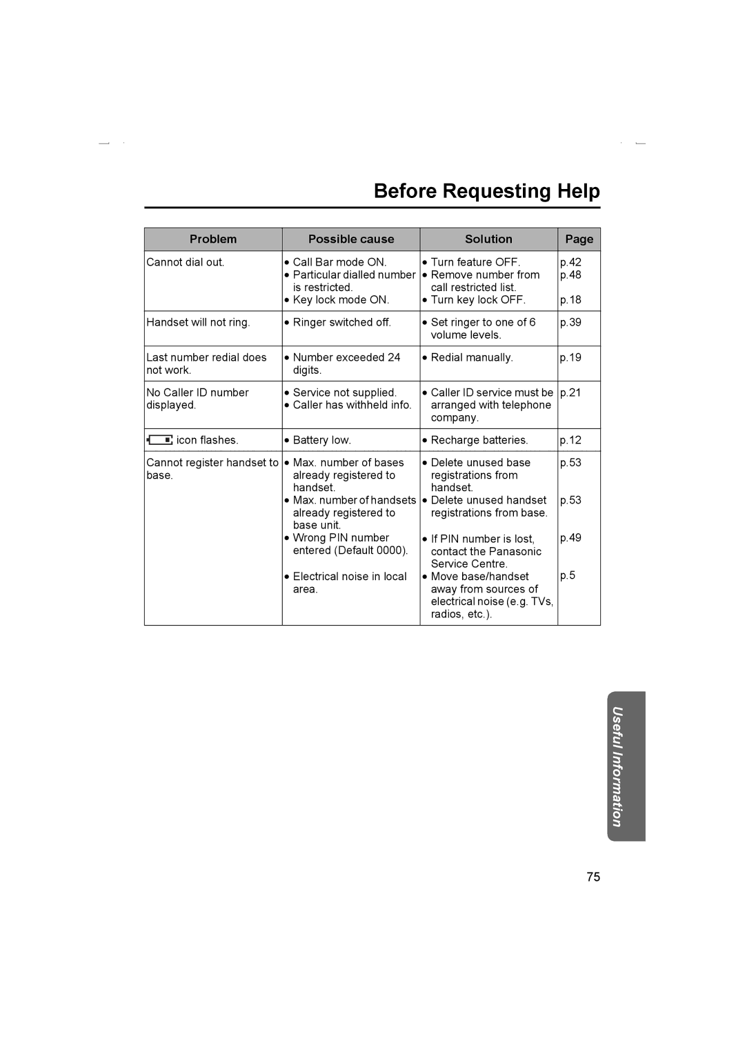 Panasonic KX-TCD510AL operating instructions Problem Possible cause Solution 