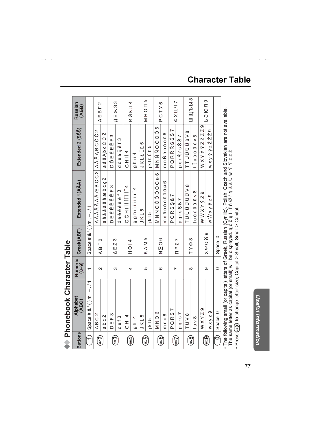 Panasonic KX-TCD510AL operating instructions Character Table 