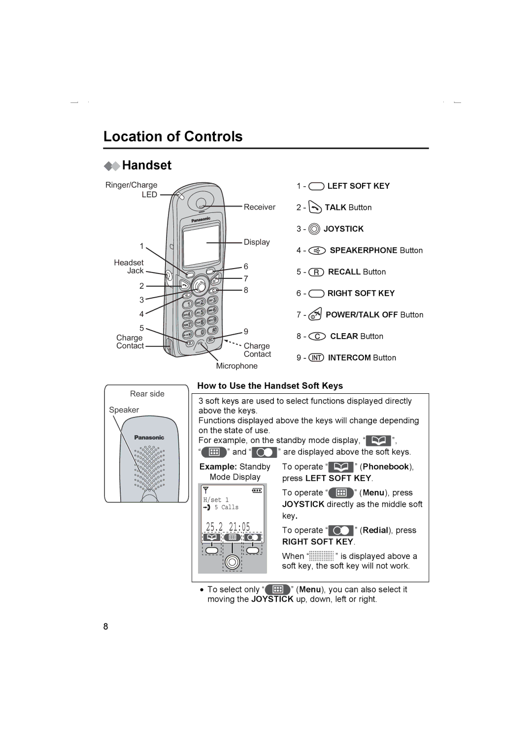 Panasonic KX-TCD510AL Location of Controls, How to Use the Handset Soft Keys, Phonebook, Press Left Soft KEY 