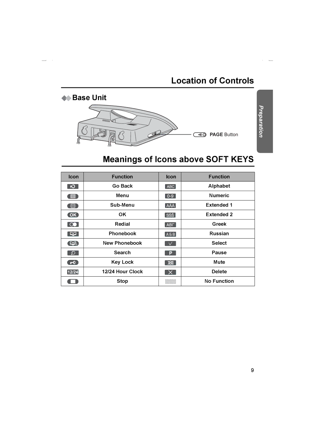 Panasonic KX-TCD510AL operating instructions Meanings of Icons above Soft Keys, Base Unit, Russian 