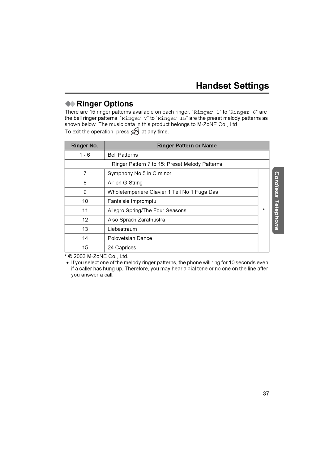 Panasonic KX-TCD510NZ operating instructions Ringer Options, Ringer No Ringer Pattern or Name 