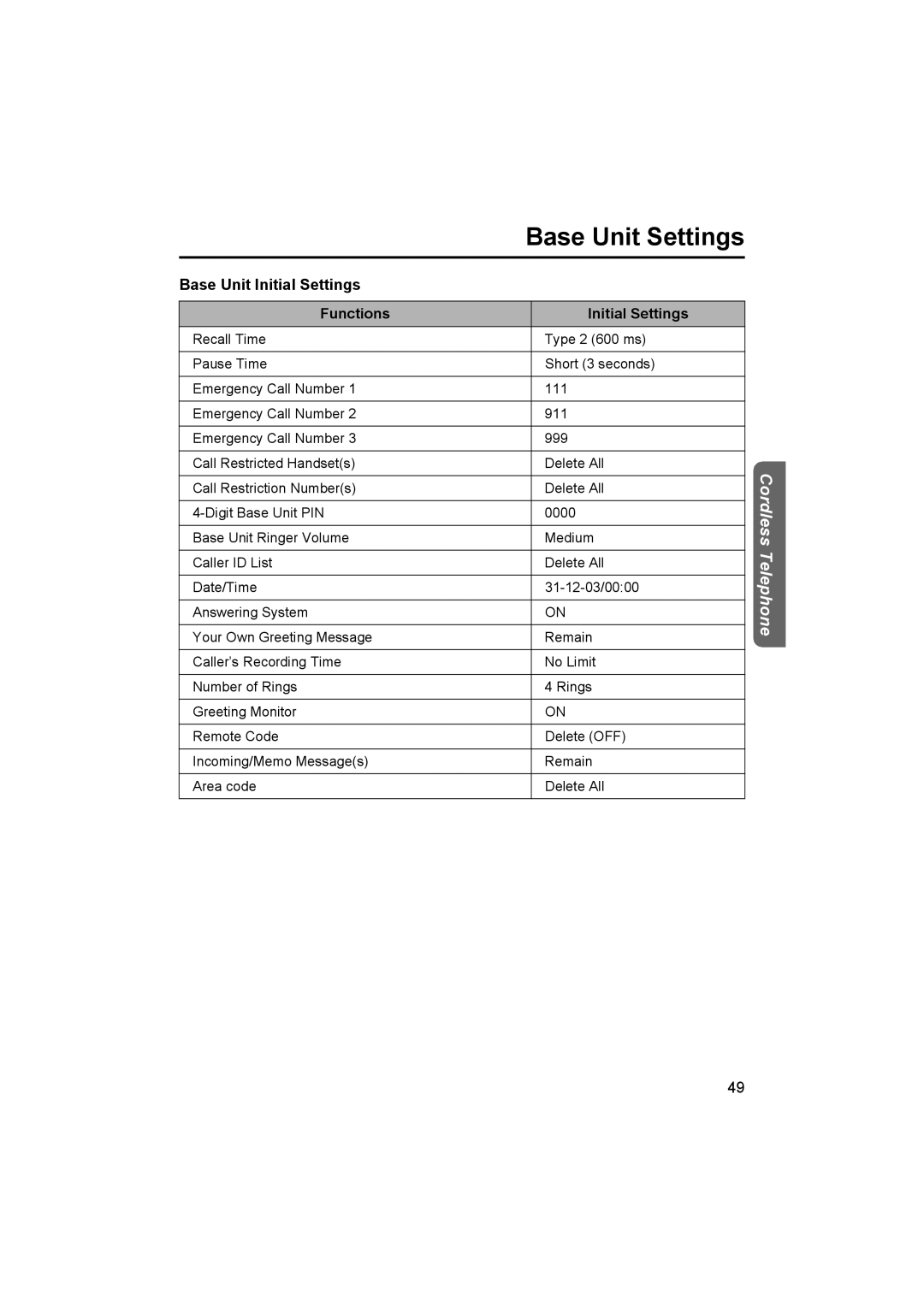 Panasonic KX-TCD510NZ operating instructions Base Unit Initial Settings Functions 