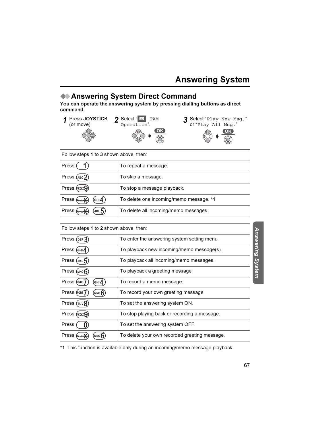 Panasonic KX-TCD510NZ operating instructions Answering System Direct Command, Or Play All Msg 