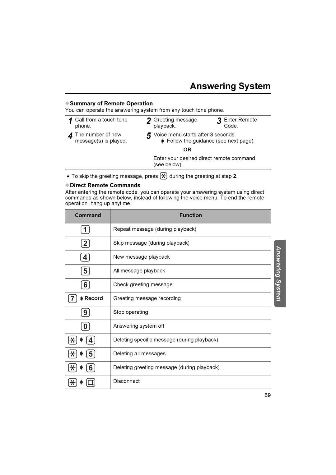 Panasonic KX-TCD510NZ operating instructions Summary of Remote Operation, Direct Remote Commands, Command Function 