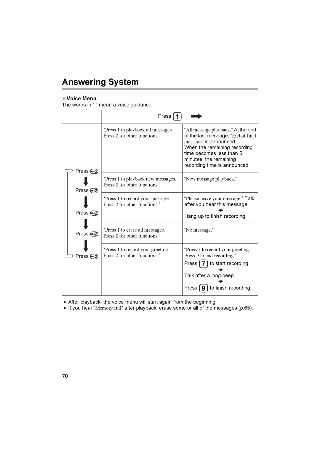 Panasonic KX-TCD510NZ operating instructions Voice Menu, Words in mean a voice guidance Press 