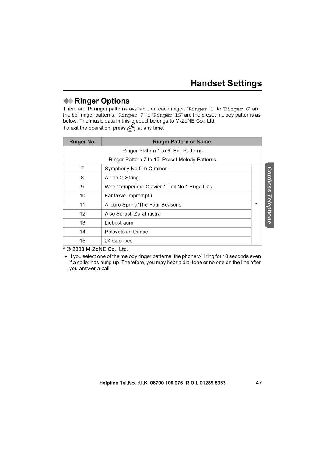 Panasonic KX-TCD515E operating instructions Ringer Options, Ringer No Ringer Pattern or Name 