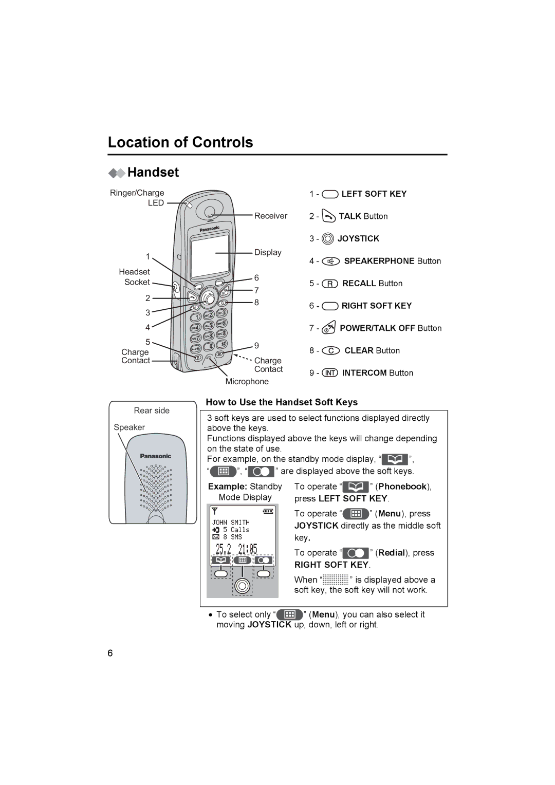 Panasonic KX-TCD515E Location of Controls, How to Use the Handset Soft Keys, Phonebook, Press Left Soft KEY 