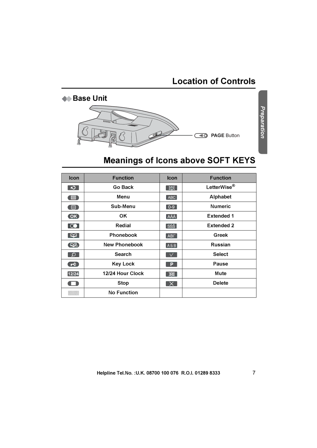 Panasonic KX-TCD515E operating instructions Meanings of Icons above Soft Keys, Base Unit, Russian 