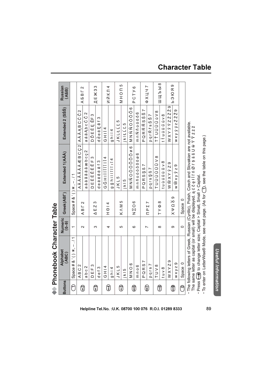 Panasonic KX-TCD515E operating instructions Character Table 