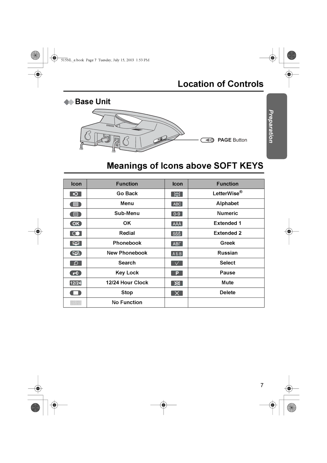 Panasonic KX-TCD515NL operating instructions Meanings of Icons above Soft Keys, Russian 