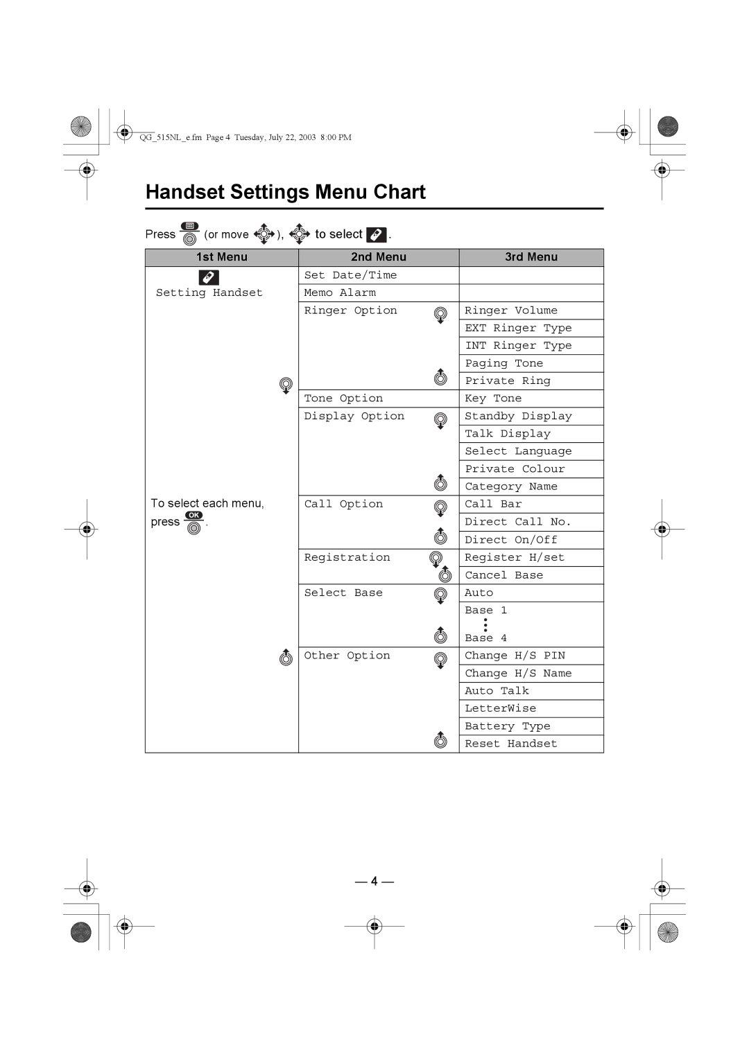 Panasonic KX-TCD515NL operating instructions Handset Settings Menu Chart, 1st Menu 2nd Menu 3rd Menu 