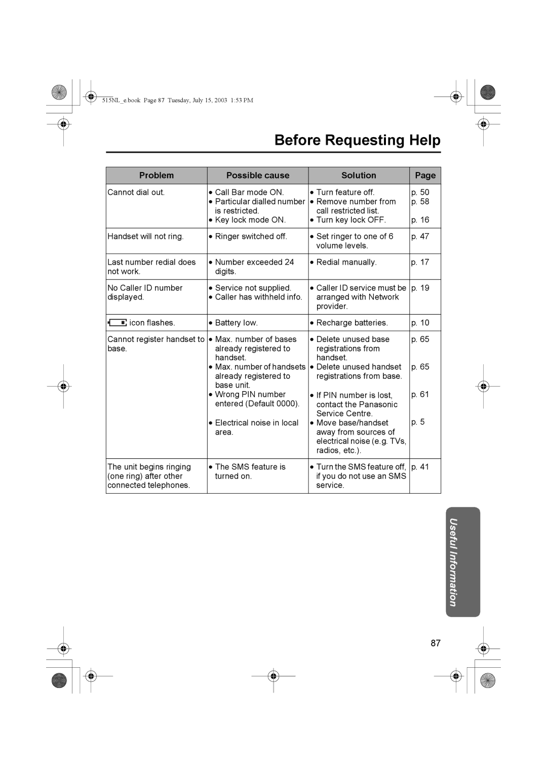 Panasonic KX-TCD515NL operating instructions Problem Possible cause Solution 