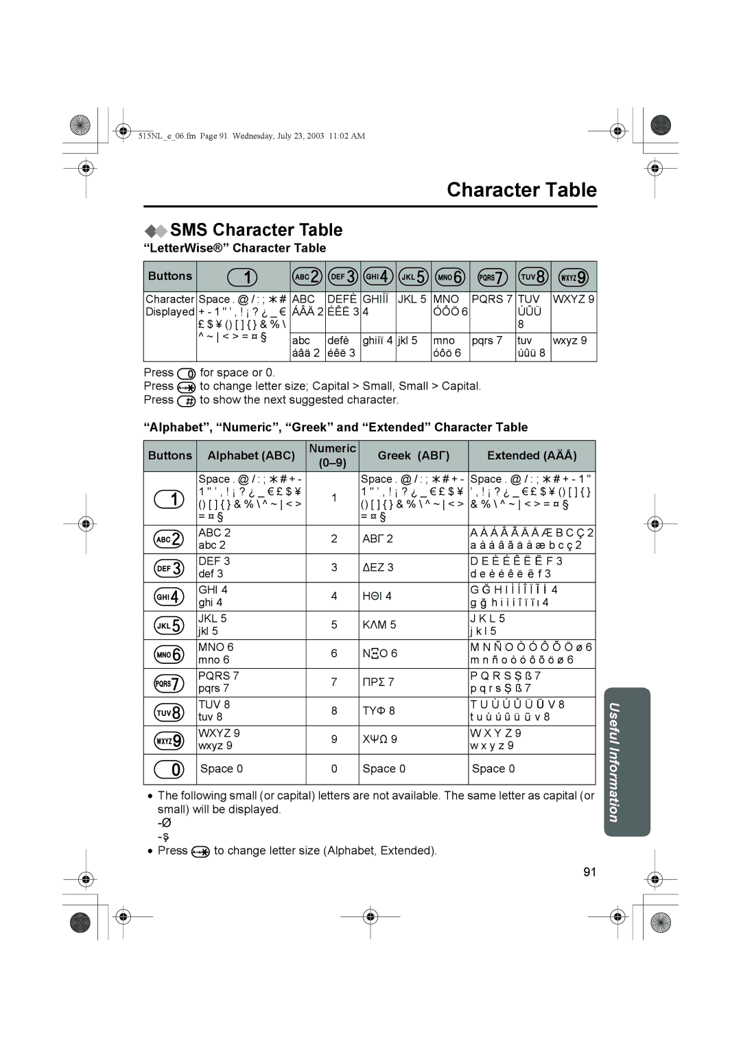 Panasonic KX-TCD515NL SMS Character Table, LetterWise Character Table Buttons, Greek ΑΒΓ Extended AÄÅ 