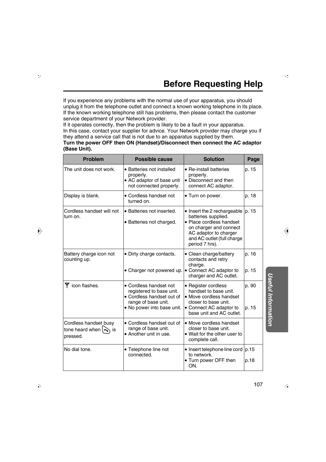 Panasonic KX-TCD535HK operating instructions Before Requesting Help 