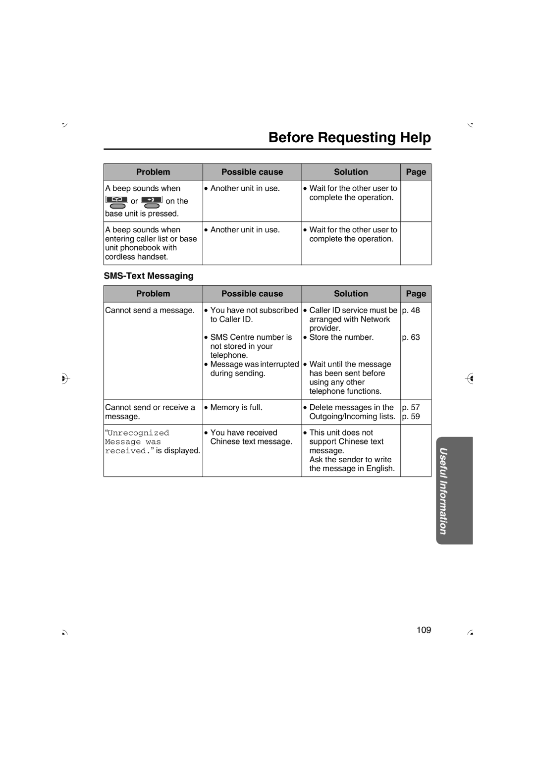 Panasonic KX-TCD535HK operating instructions SMS-Text Messaging Problem Possible cause Solution, Message was 