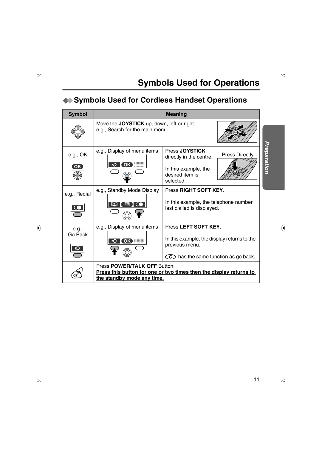 Panasonic KX-TCD535HK Symbols Used for Operations, Symbols Used for Cordless Handset Operations, Symbol Meaning 