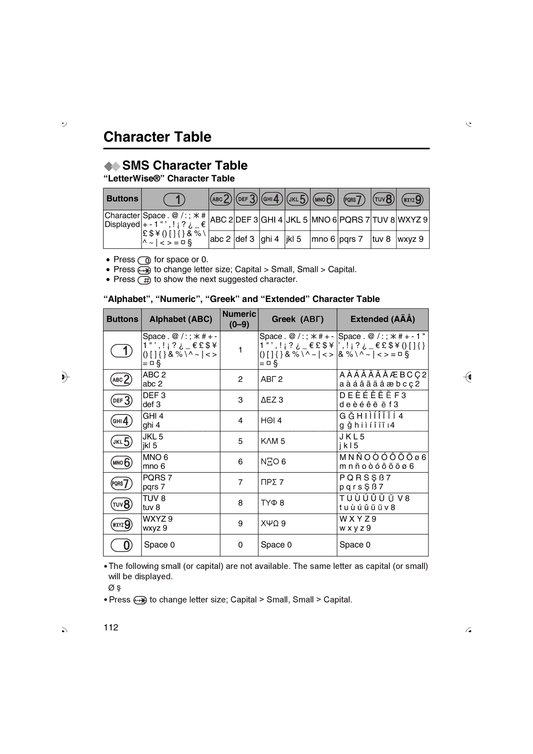 Panasonic KX-TCD535HK SMS Character Table, LetterWise Character Table Buttons, Numeric Greek ΑΒΓ Extended AÄÅ 