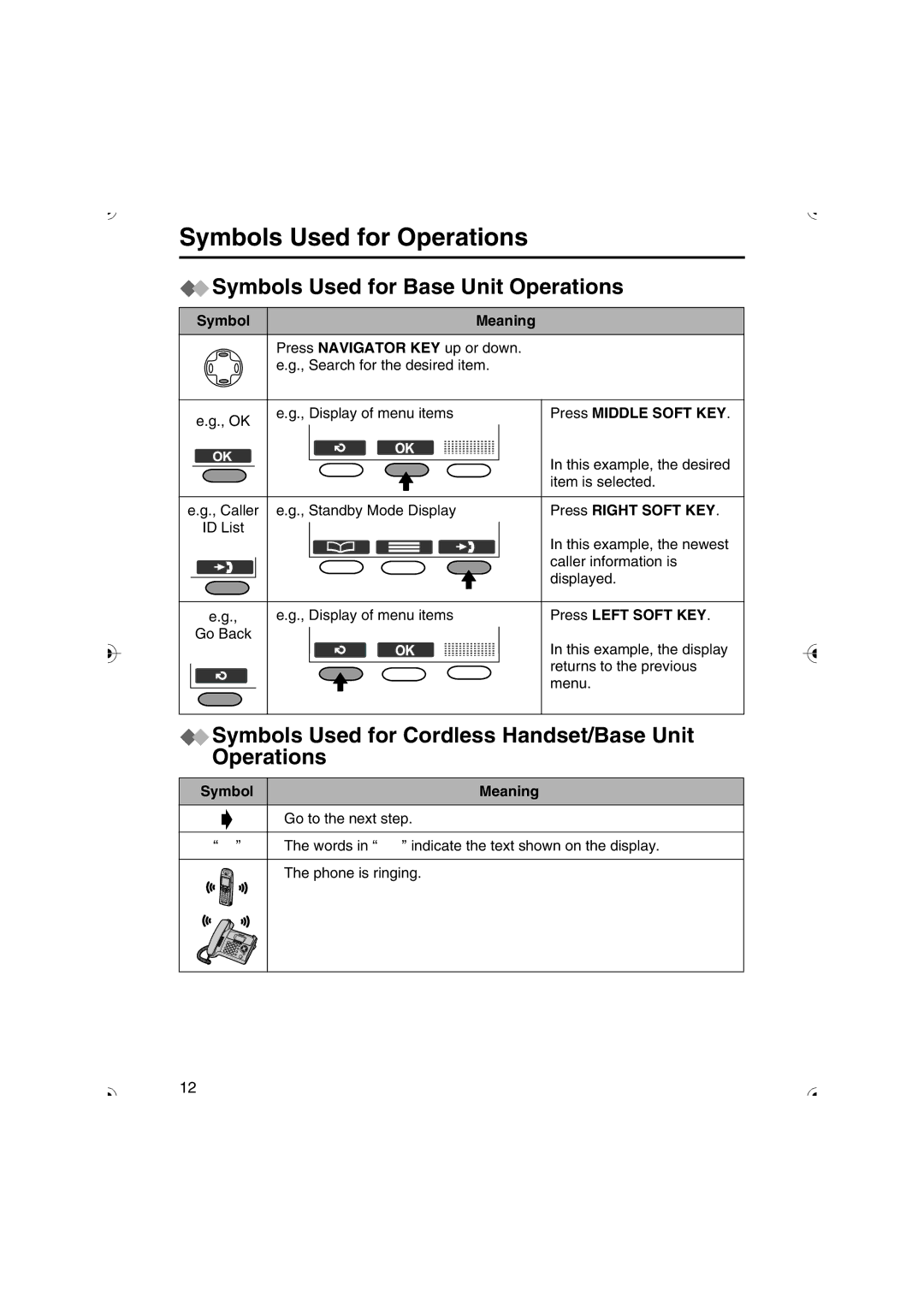 Panasonic KX-TCD535HK Symbols Used for Base Unit Operations, Symbols Used for Cordless Handset/Base Unit Operations 