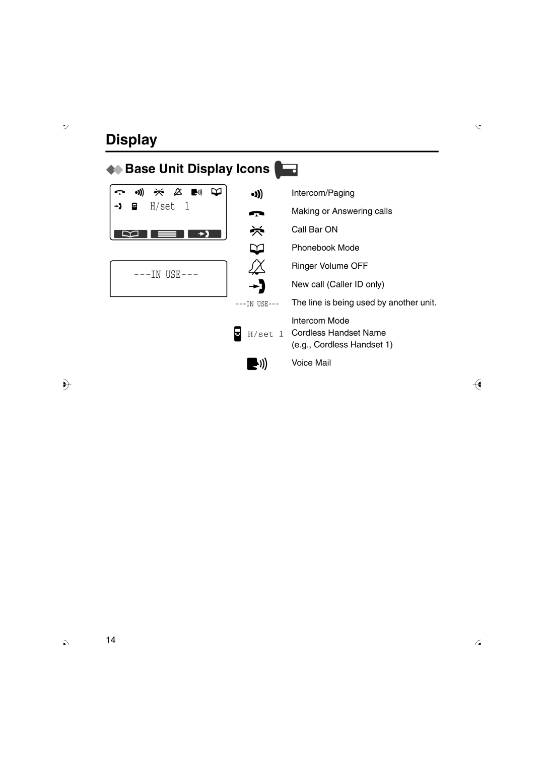 Panasonic KX-TCD535HK operating instructions Base Unit Display Icons, Set 