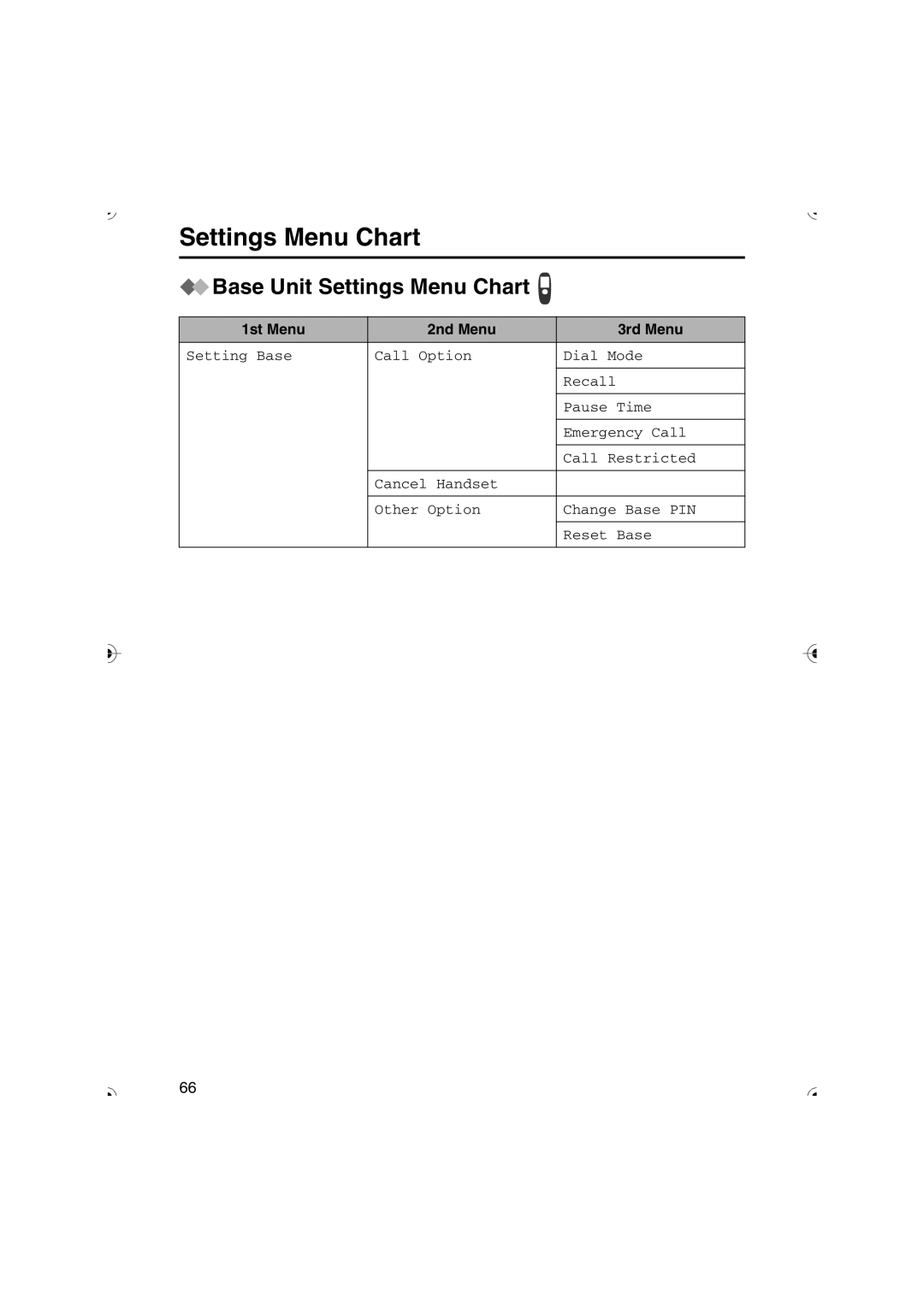 Panasonic KX-TCD535HK operating instructions Base Unit Settings Menu Chart 