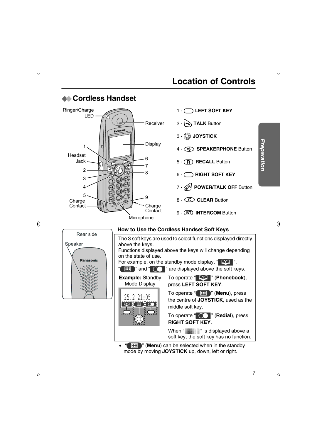 Panasonic KX-TCD535HK operating instructions Location of Controls, Cordless Handset 