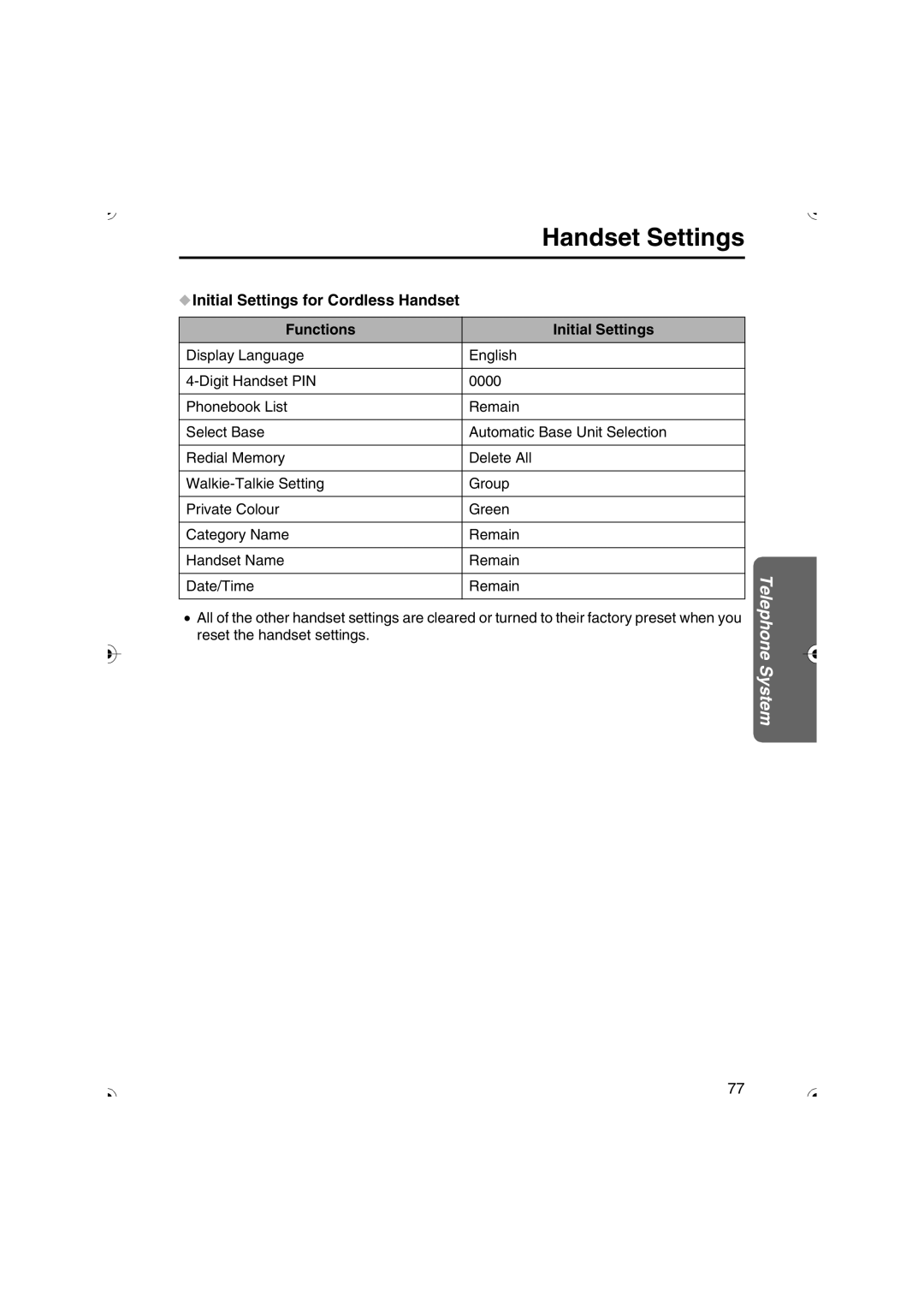 Panasonic KX-TCD535HK operating instructions Initial Settings for Cordless Handset Functions 
