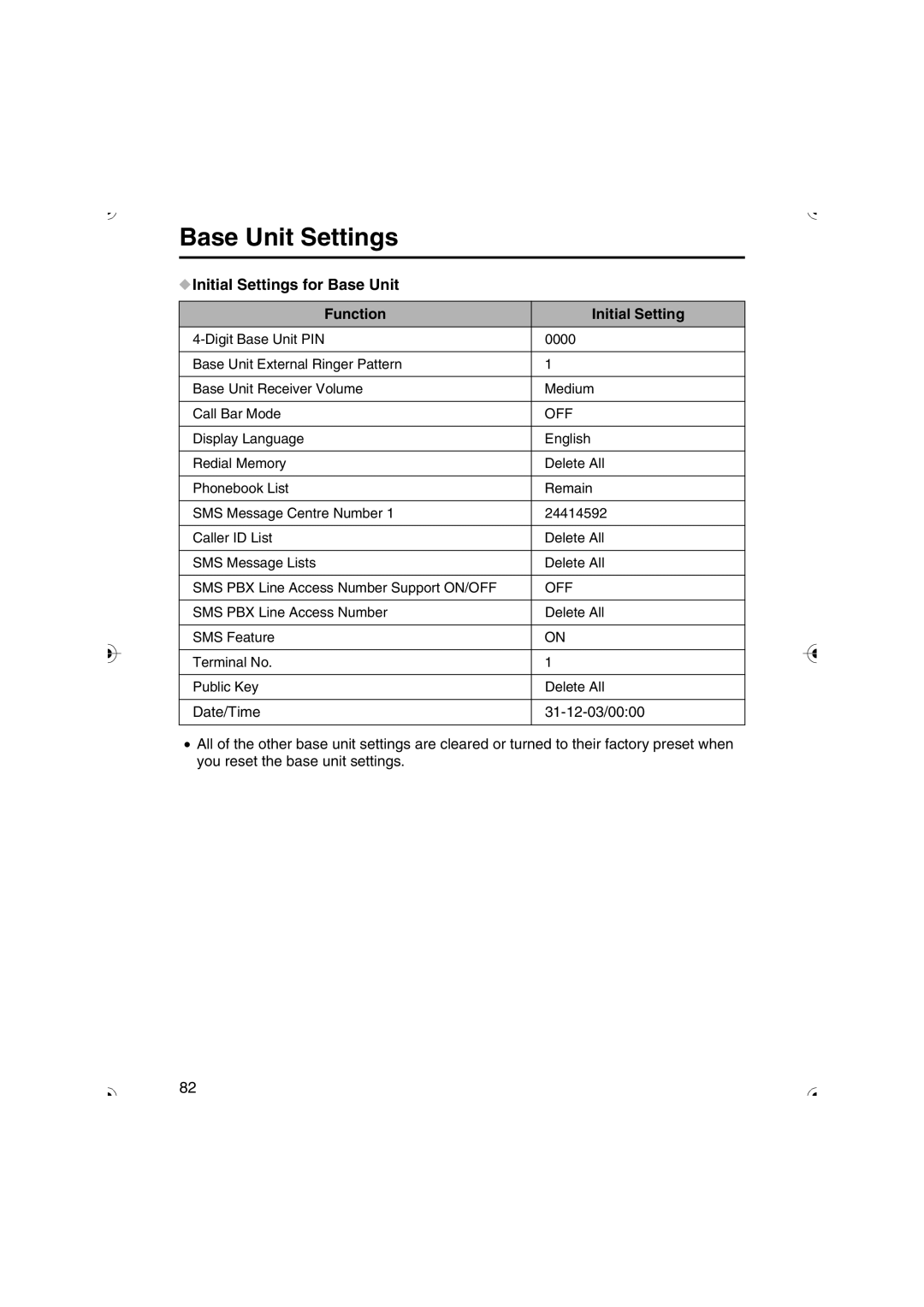 Panasonic KX-TCD535HK operating instructions Initial Settings for Base Unit Function, Off 