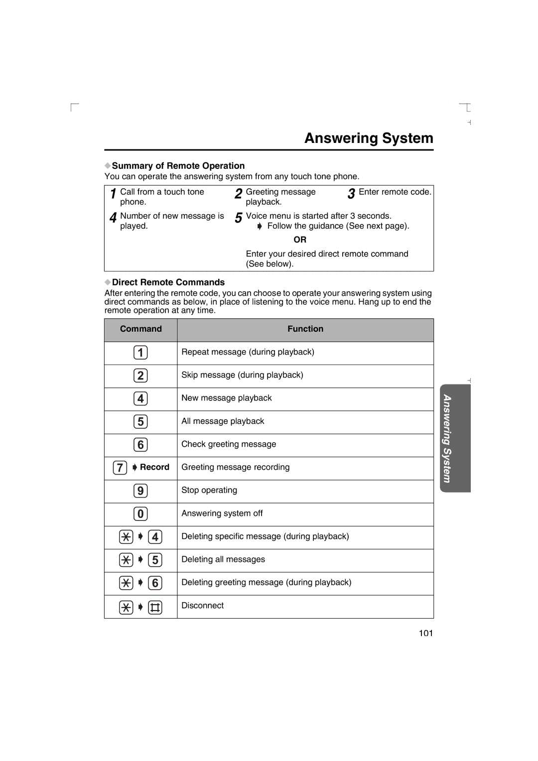 Panasonic KX-TCD540AL operating instructions Summary of Remote Operation, Direct Remote Commands, Command Function 