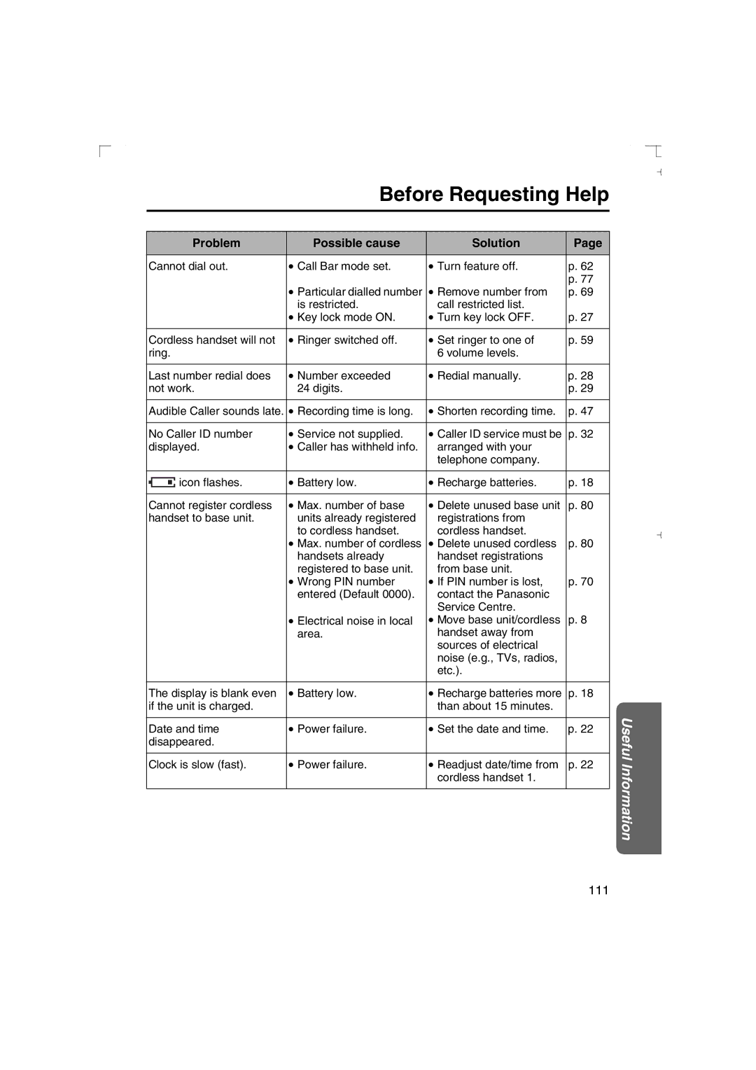 Panasonic KX-TCD540AL operating instructions Problem Possible cause Solution 